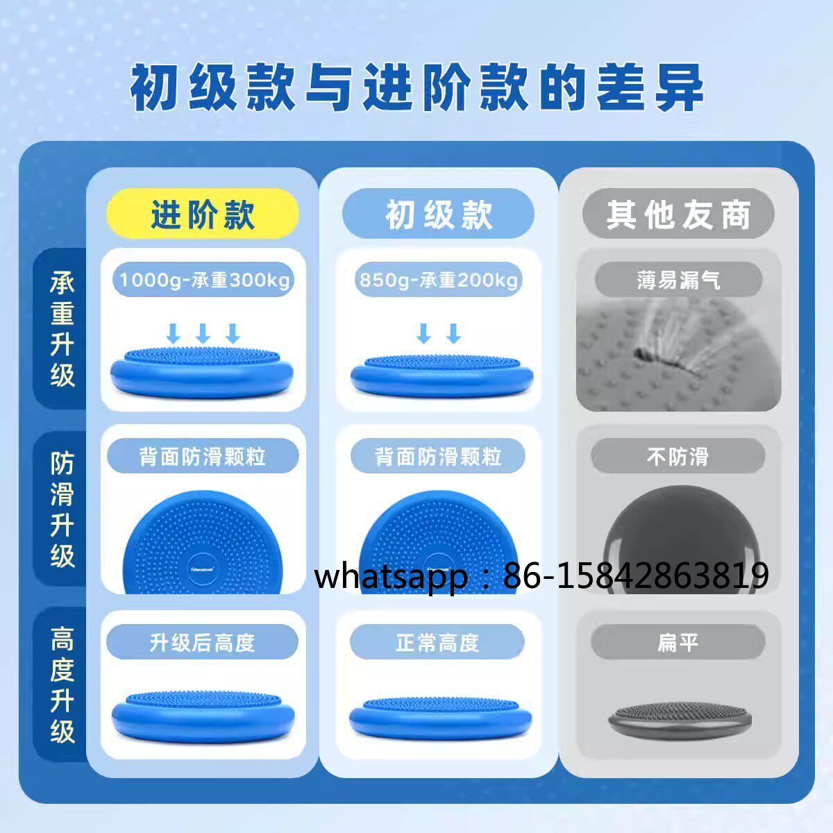 足首リハビリバランスディスク、空気注入式エアクッションフット - Exercise Disc Inflatable のレビューと価格